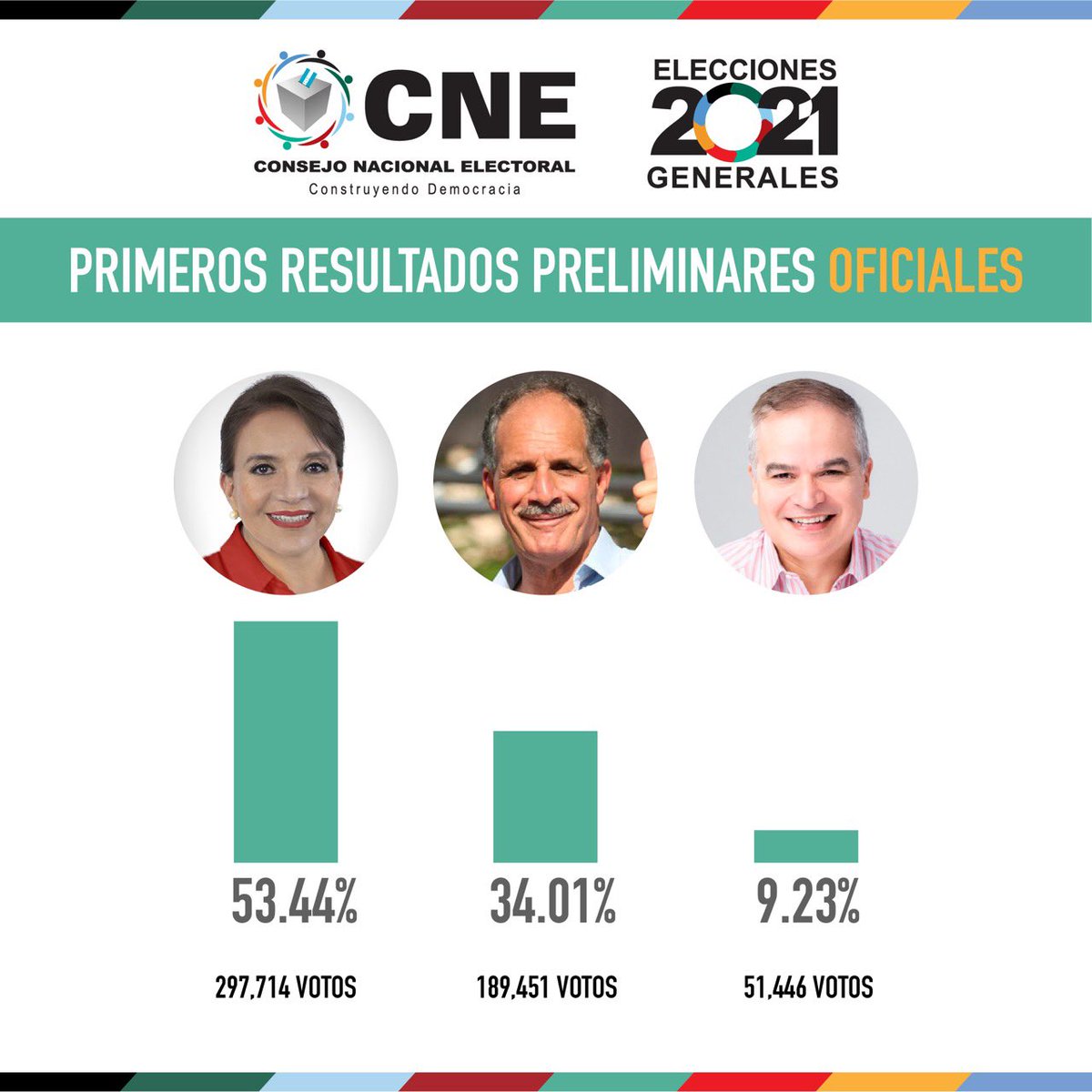 Cne Resultados Elecciones Anteriores