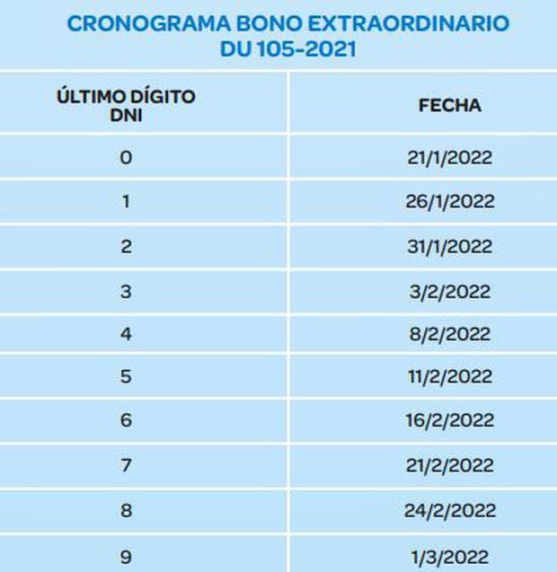 Como Cobrar El Bono 210 Bcp 2022