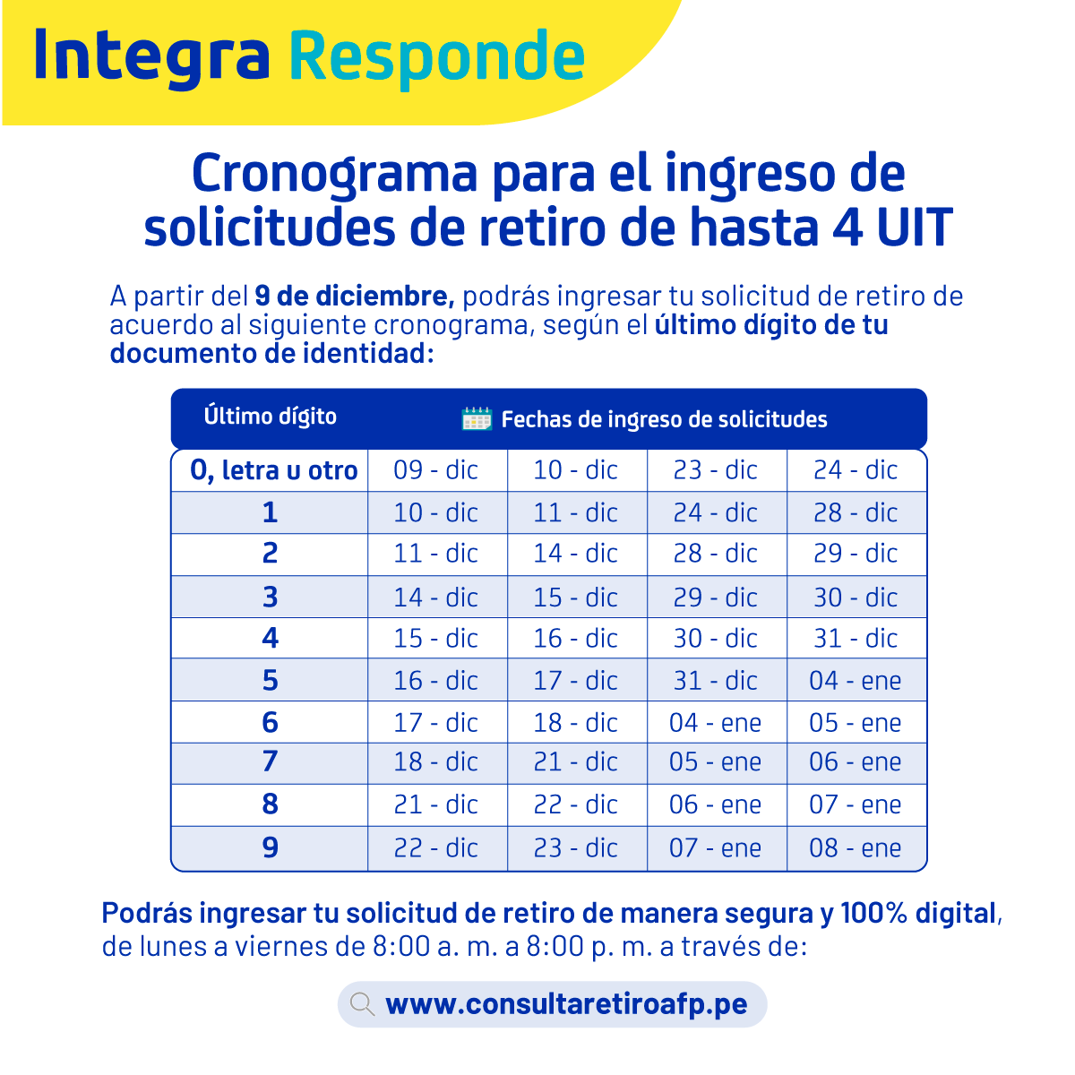 Cronograma De Retiro De AFP Integra