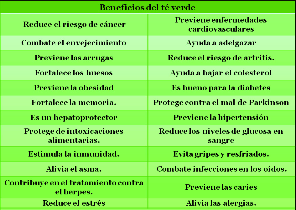 Desventajas Del Té Verde