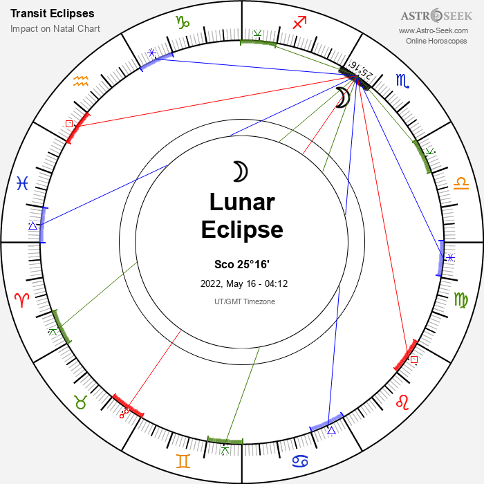 Eclipse Lunar Hoy Perú 2022 Astrology