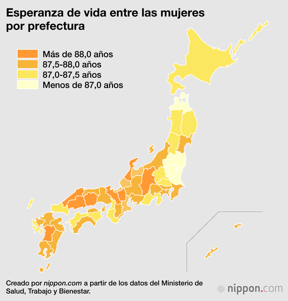 Esperanza De Vida En Japón