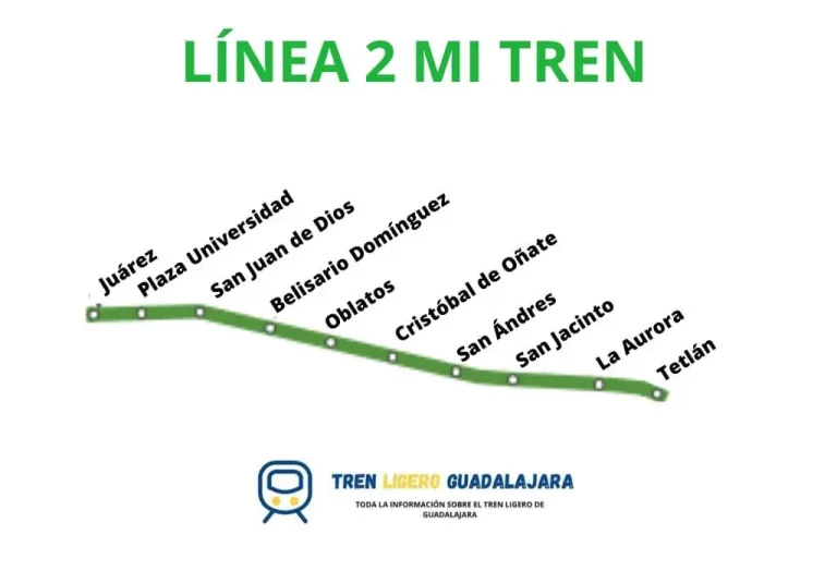 Estaciones Del Tren Línea 2
