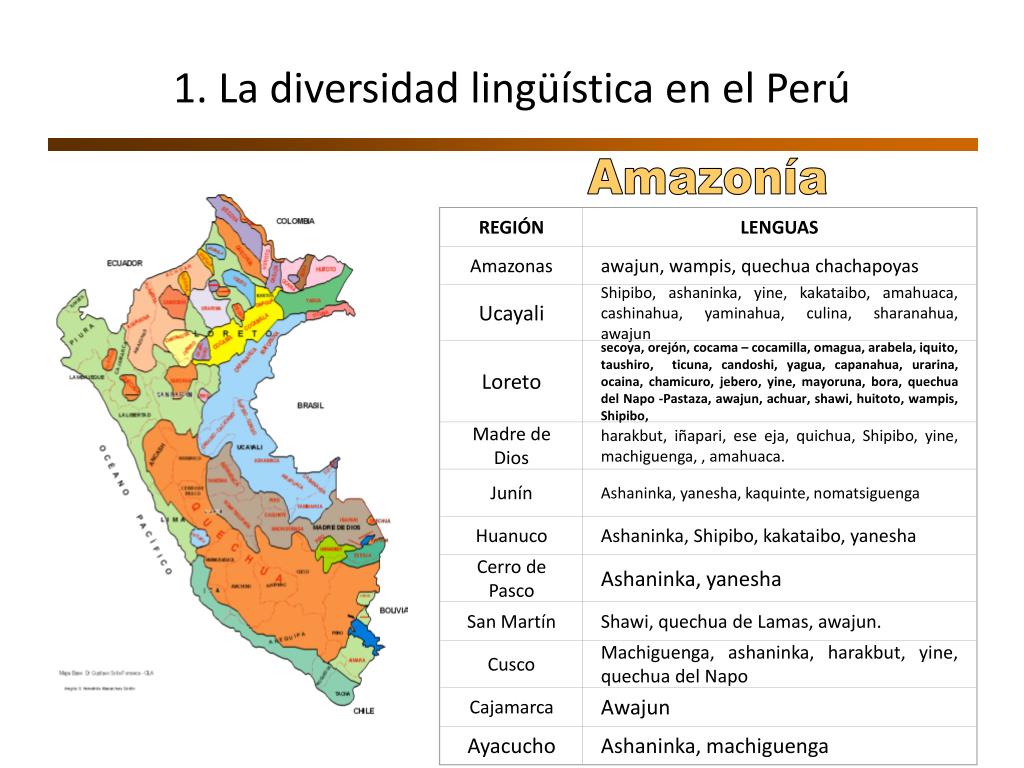 La Diversidad Cultural Del Perú Ppt