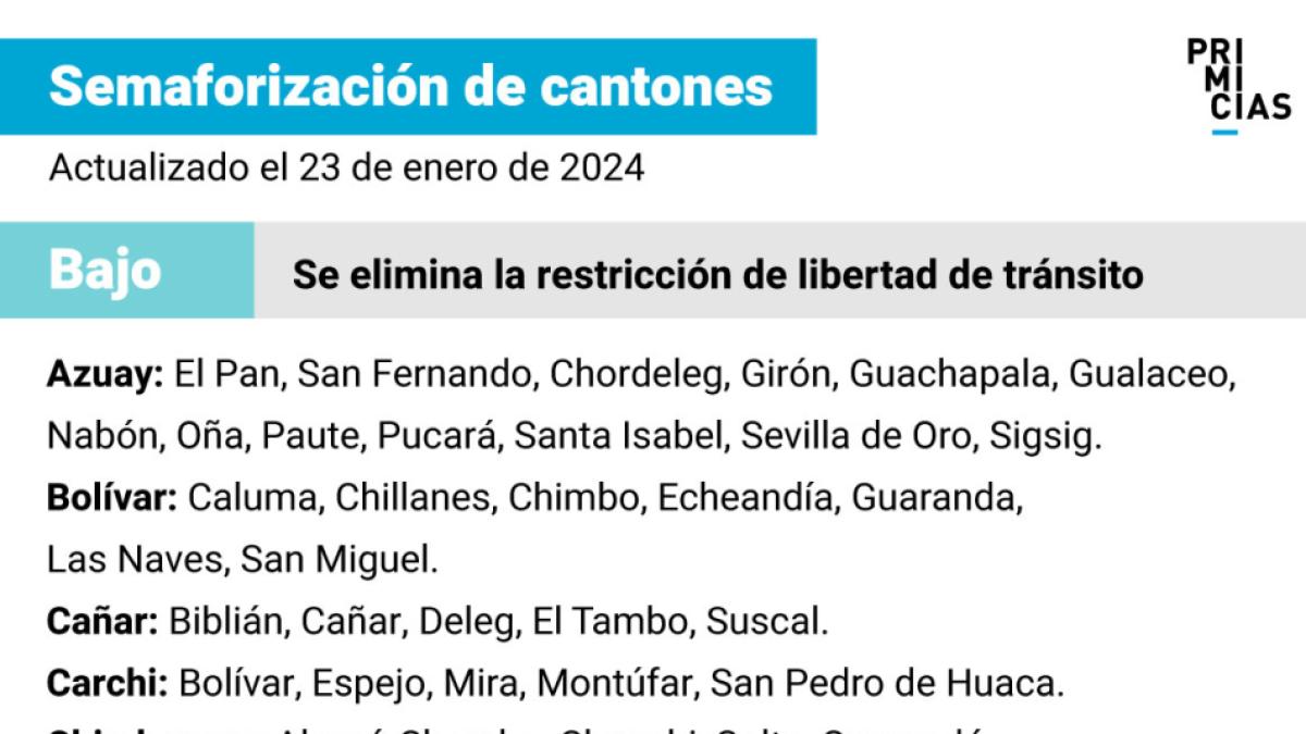 Multa Por Toque De Queda 2024