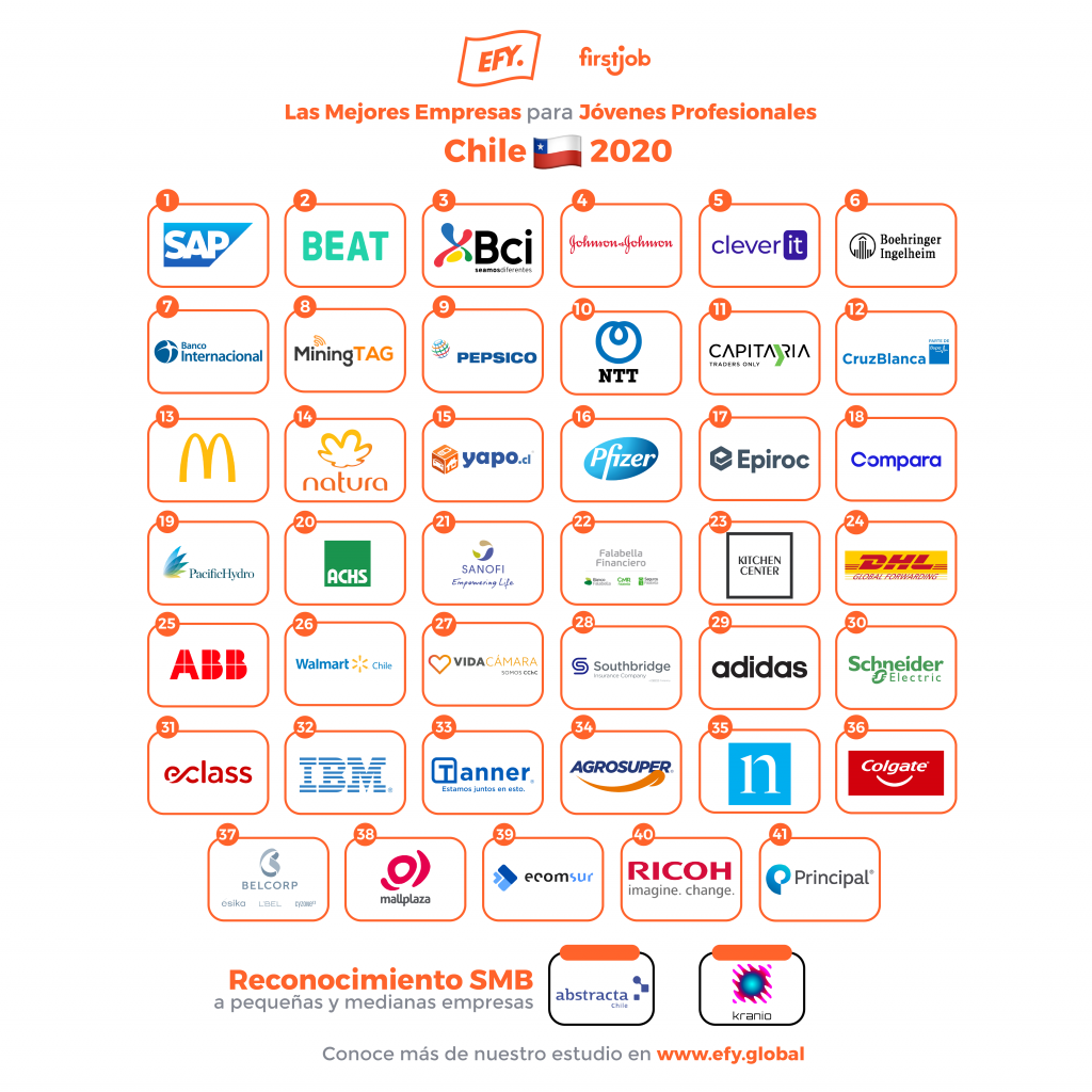 Nombres Empresas Chile