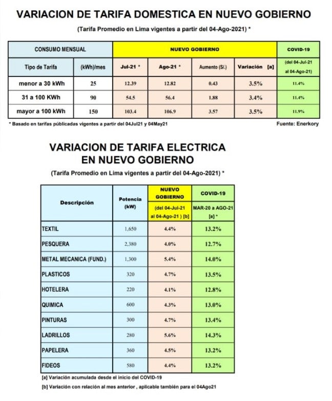 Precio De La Luz En Perú