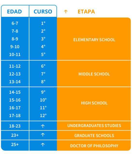 Que Es Primaria En Estados Unidos