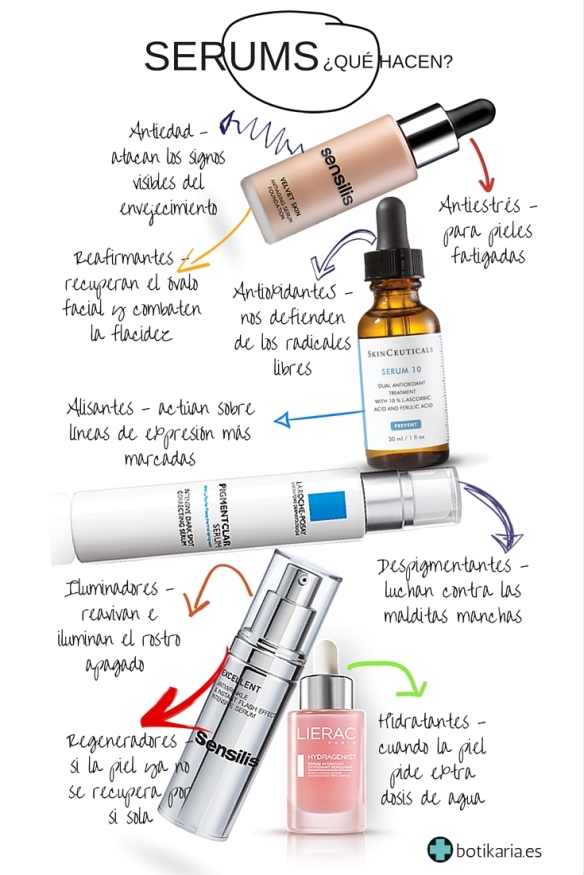 SERUMS Que Es