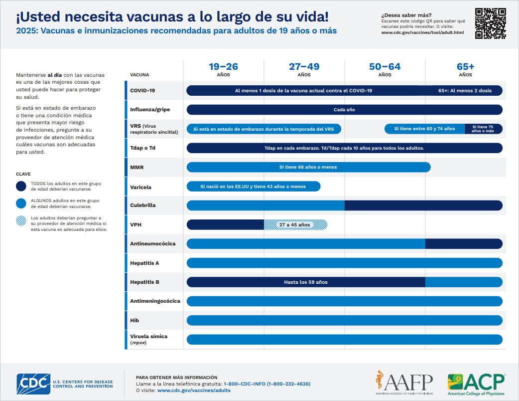 Vacunas Necesarias