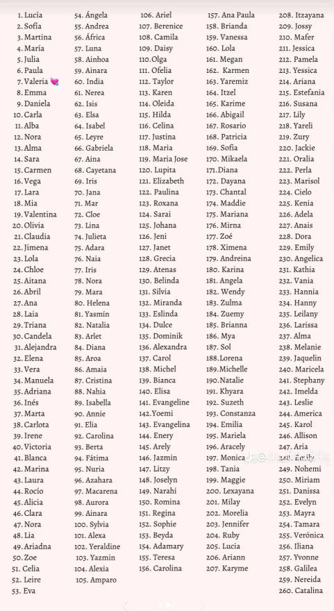 1000 Nombres Para Niñas