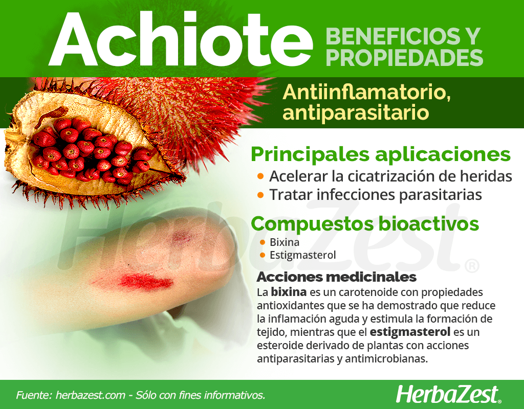 Achiote Contraindicaciones