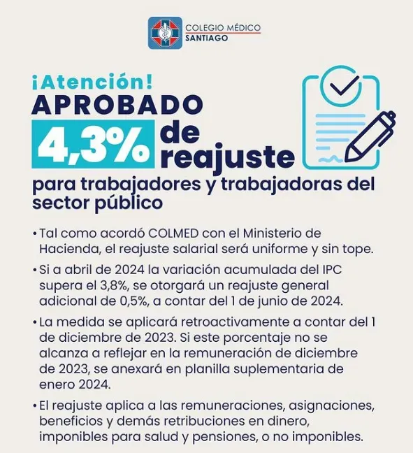 Bono Para Empleados Públicos 2024