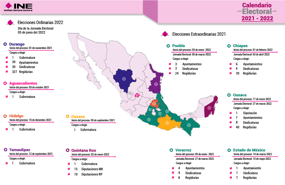 Cada Cuanto Son Las Elecciones En México