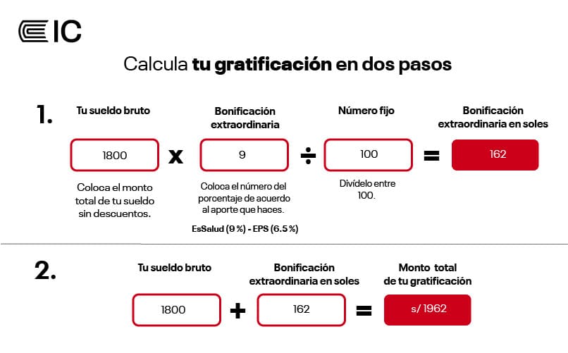 Calculadora Gratificación Perú