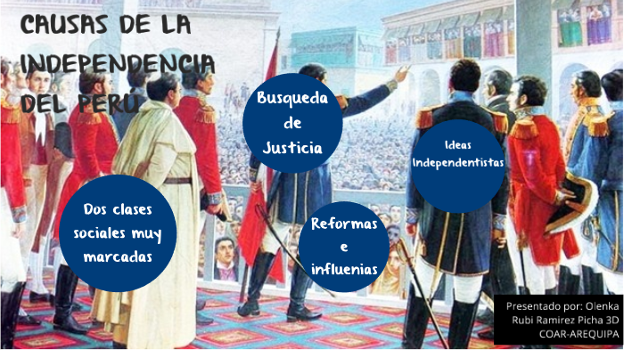 Causas Sociales De La Independencia Del Perú