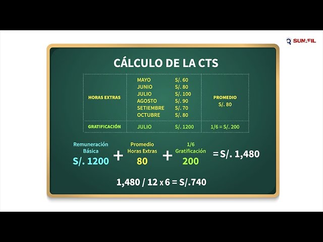 Cómo Calcular CTS