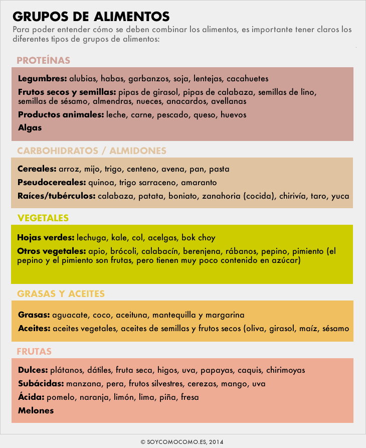 Como Combinar Alimentos Para Una Dieta Saludable