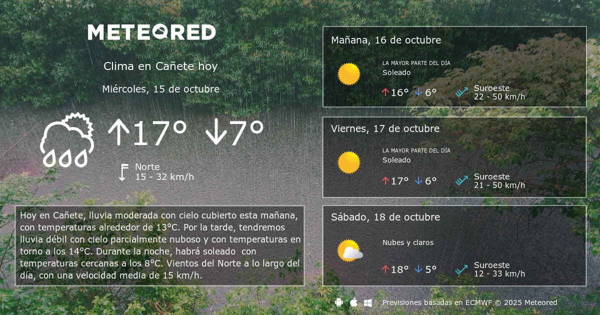 Como Esta El Clima En Cañete Hoy