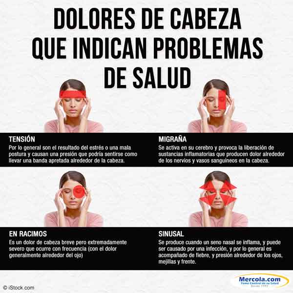 Como Quitar El Dolor De Cabeza Sin Pastillas