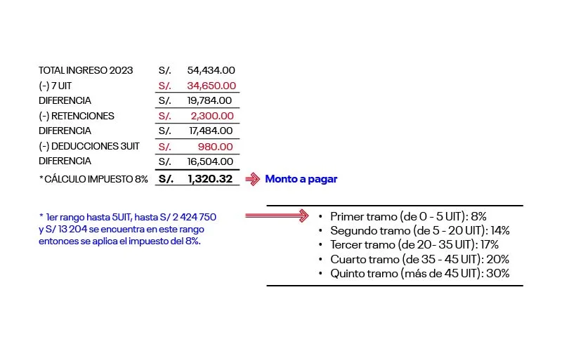 Cómo Se Calcula La Renta De Quinta Categoría