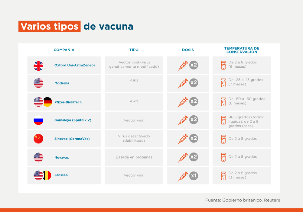Compañias De Vacunas Covid