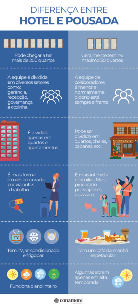 Diferença Entre Hotel E Pousada