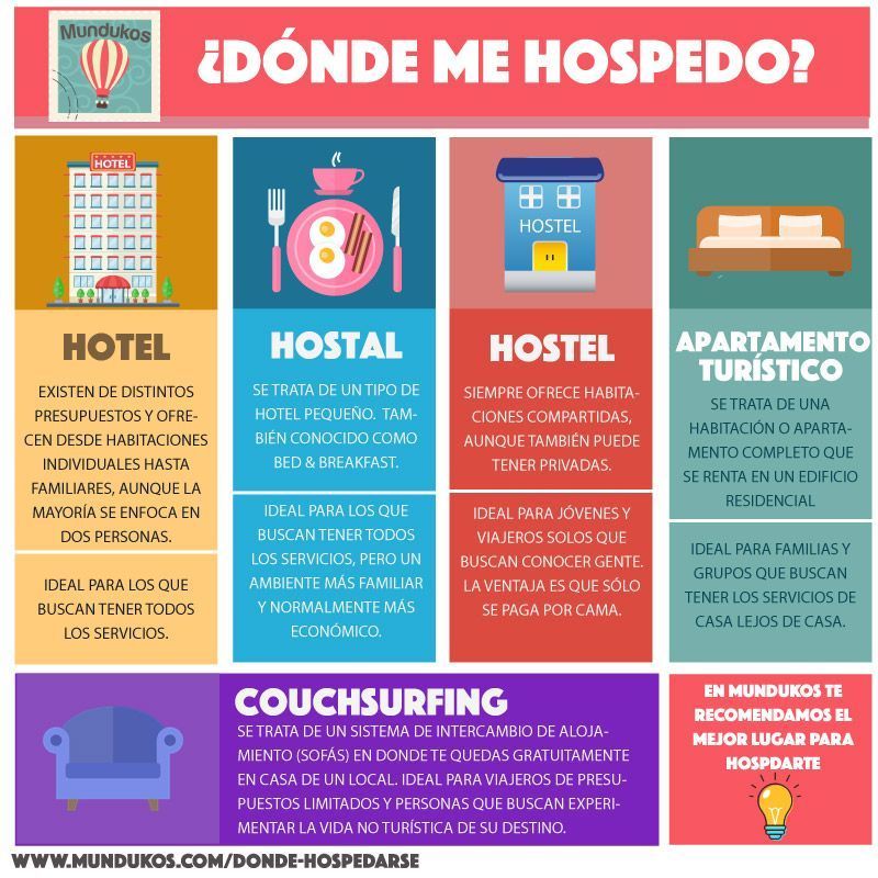 Diferencia Entre Hotel Y Hostal Restaurant