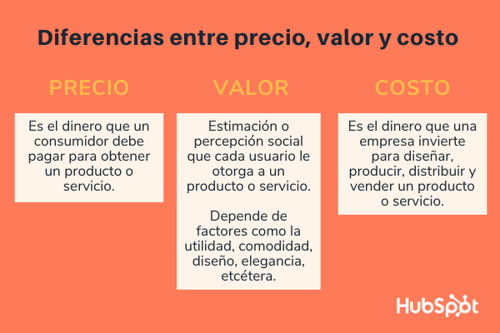 Diferencia Entre Precio Y Costo Ejemplos