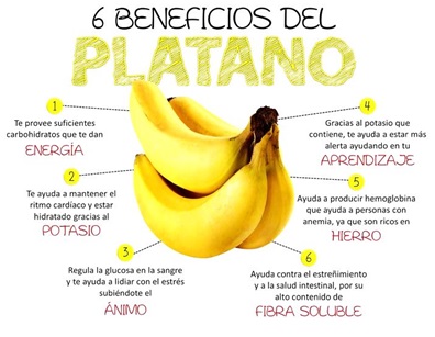 El Plátano Es Carbohidrato