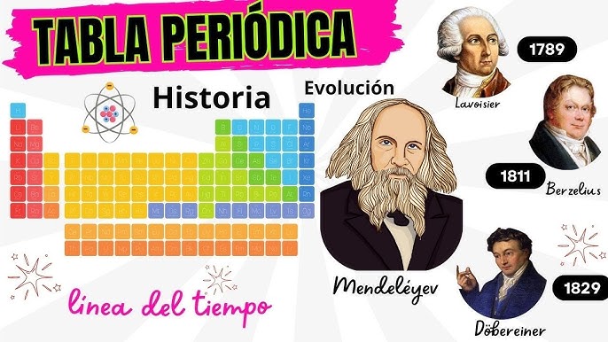 Historia De La Tabla Periódica
