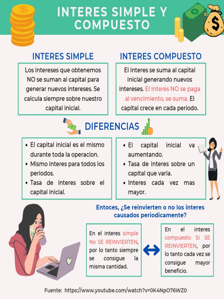 Interés Simple Y Compuesto Pdf