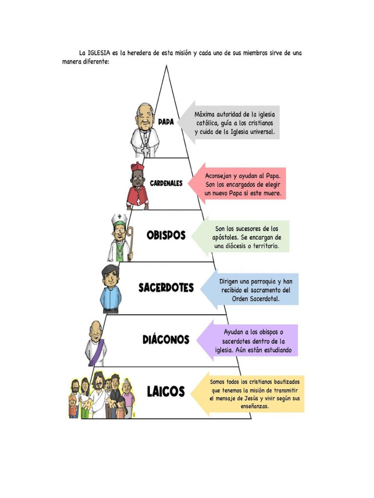 Jerarquía De La Iglesia Evangélica