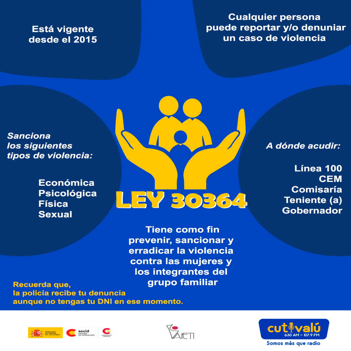 Ley 30364 Actualizada