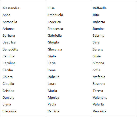 Nombres De Niñas Con J En Italiano
