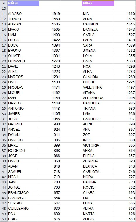 Nombres De Niños Modernos