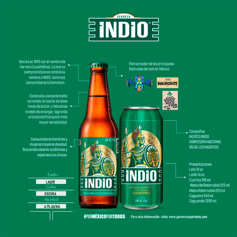 Porcentaje De Alcohol En Cerveza Indio