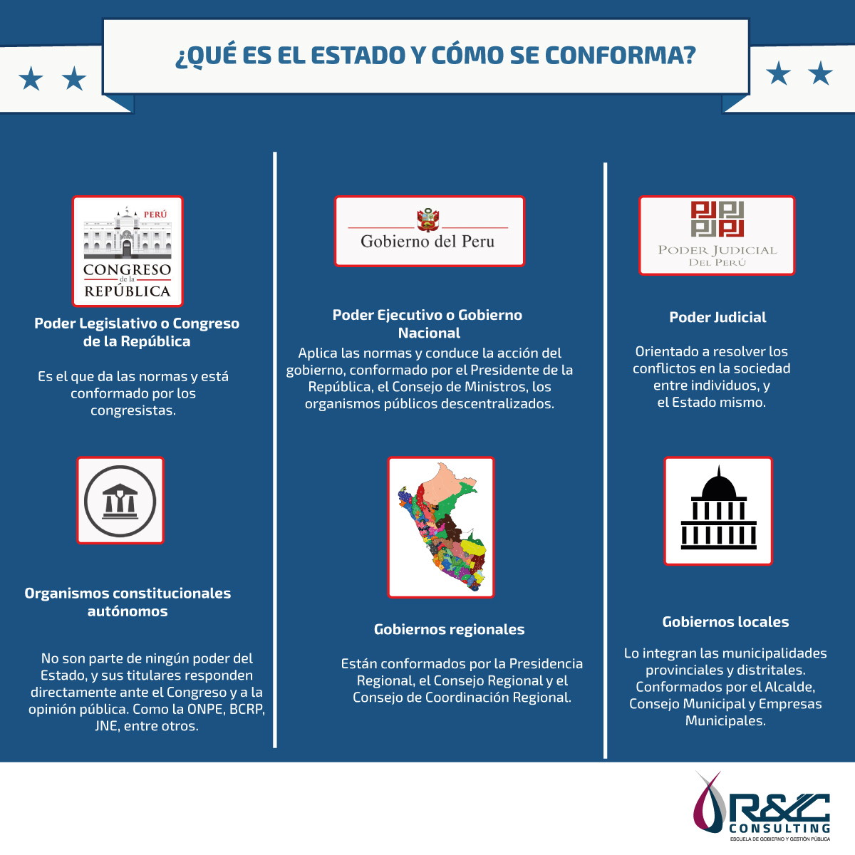 Que Es El Estado PERUANO Y Sus Elementos