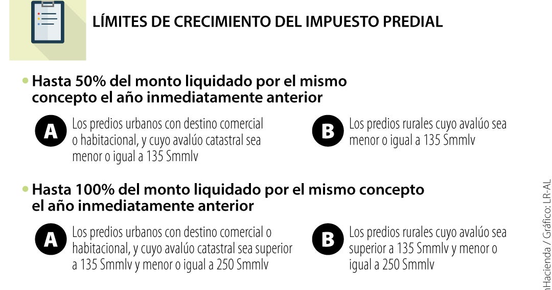 Que Es El Impuesto Predial En Colombia