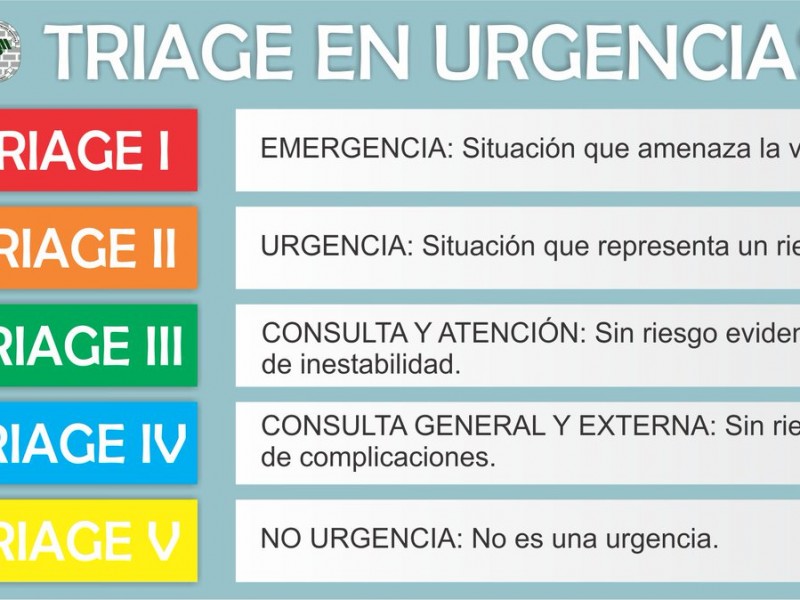 Que Es Urgencia