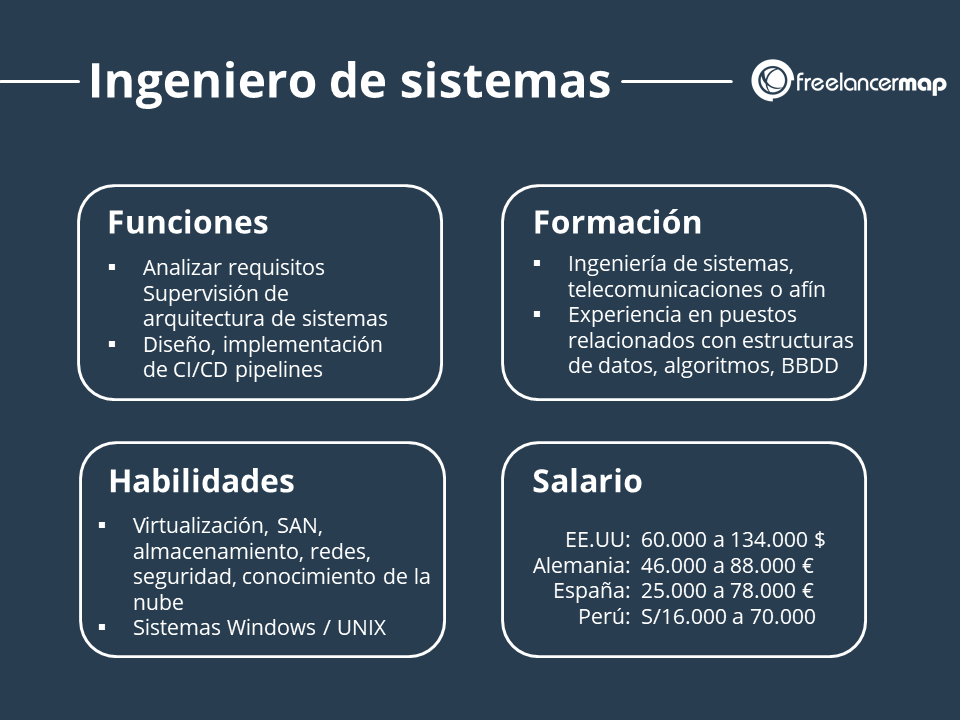 Que Hace Un Ingeniero En Sistemas