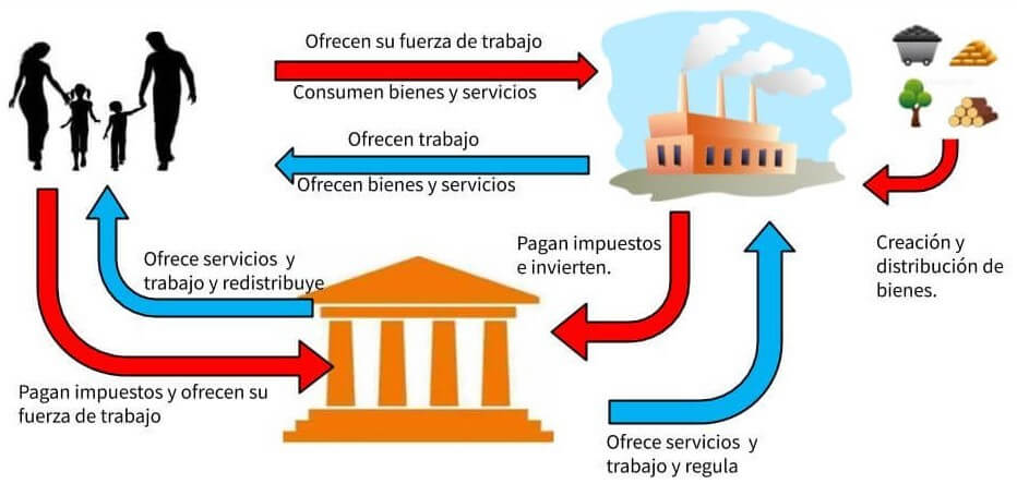 Quienes Son Los Agentes Economicos Age