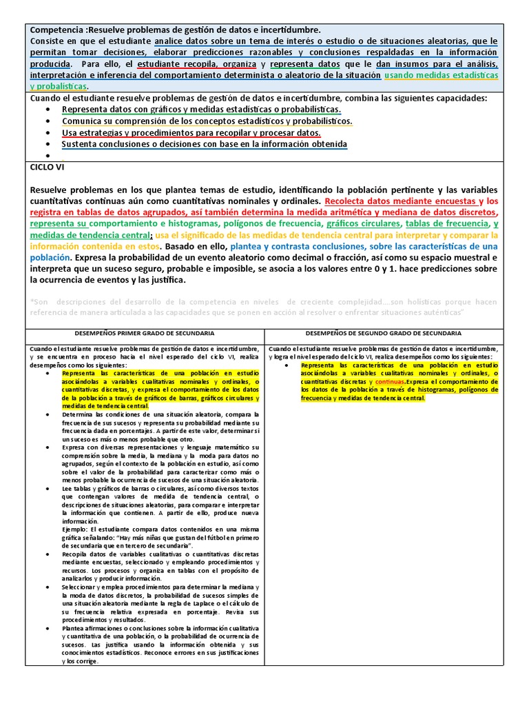 Resuelve Problemas De Gestión De Datos E Incertidumbre Sus Capacidades