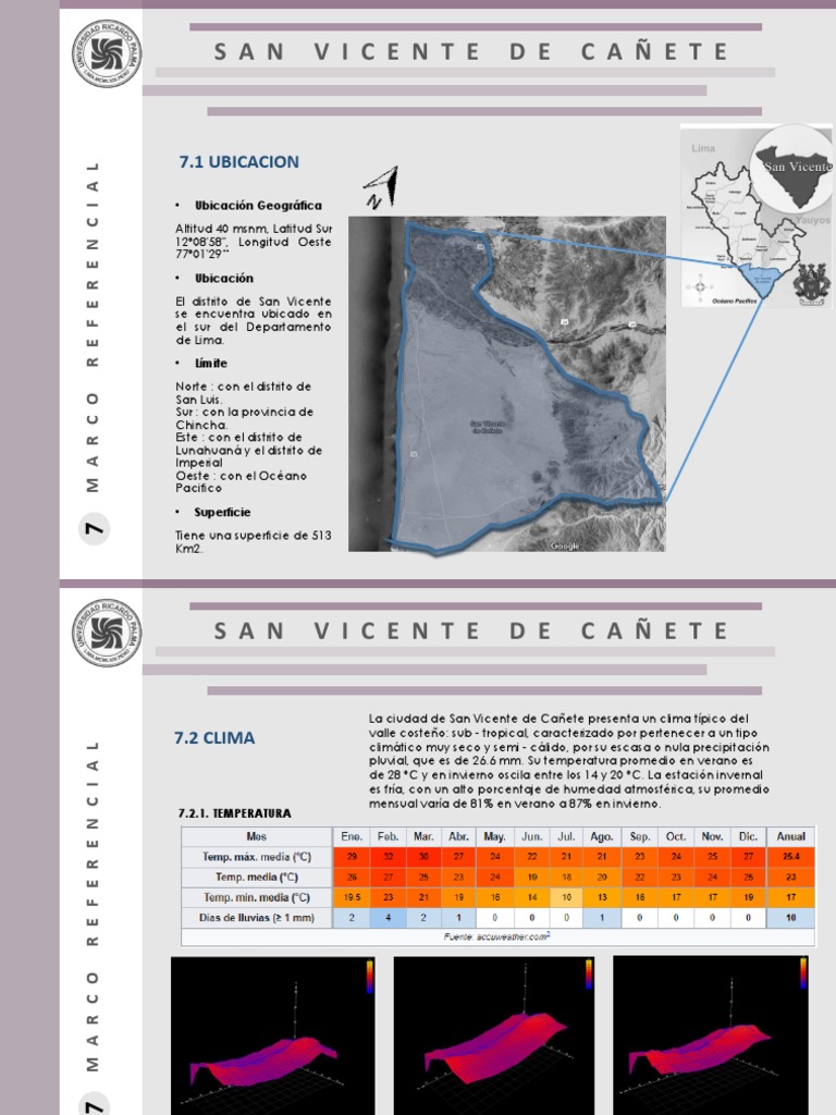 Temperatura San Vicente De Cañete