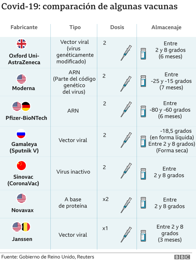 Vacunas De COVID Nombres