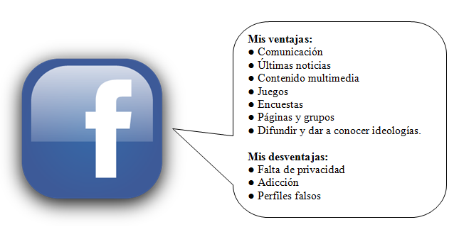Ventajas Y Desventajas De Facebook