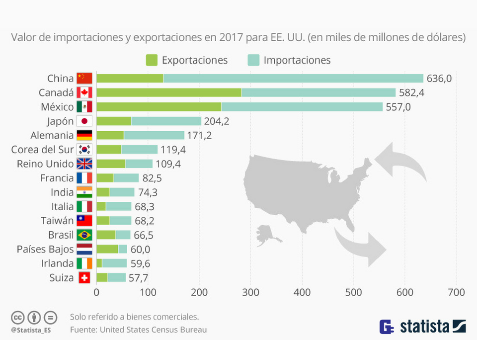 A Qué País Dependíamos Económicamente