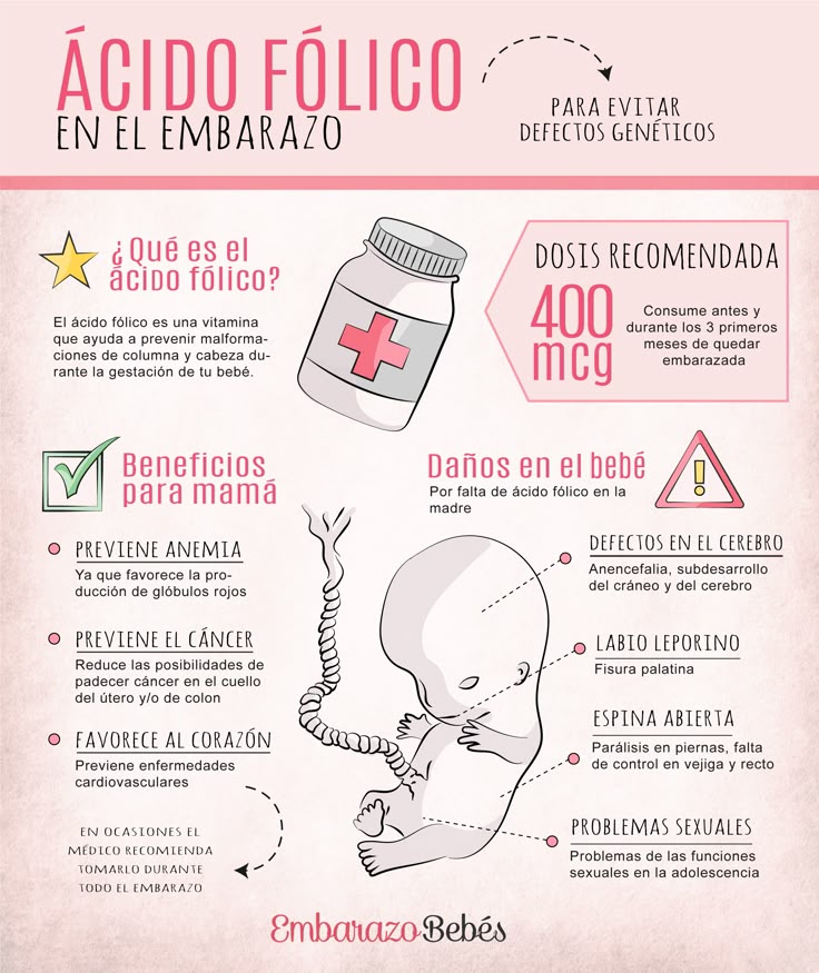 Ácido Fólico Para Embarazadas