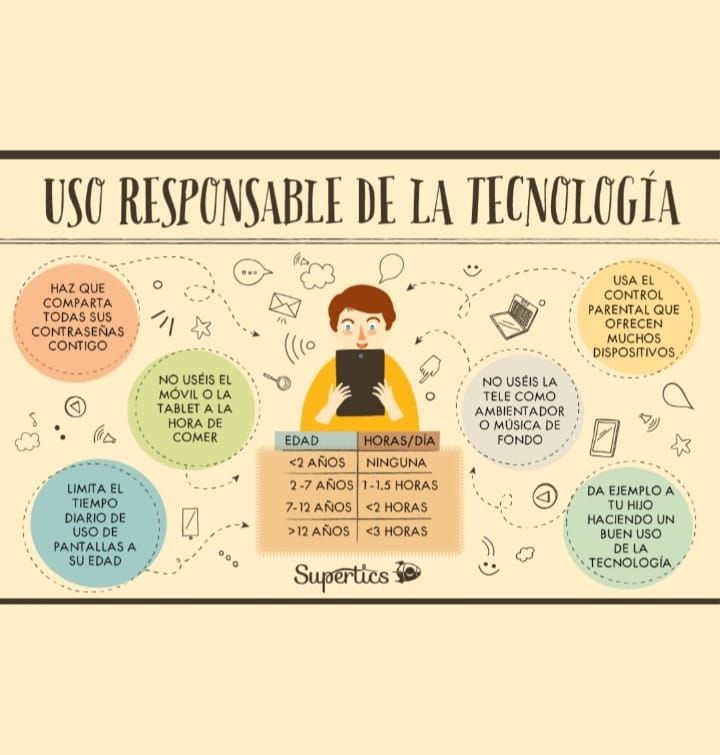Afiche Sobre El Uso Responsable De La Tecnologia