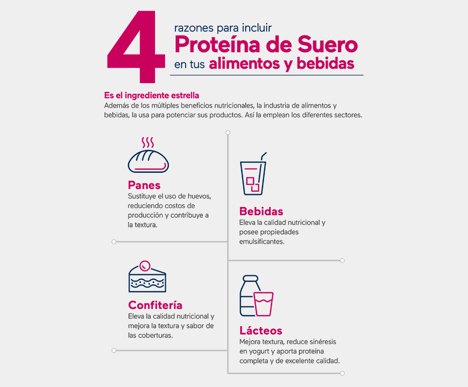 Beneficios Del Suero De Leche